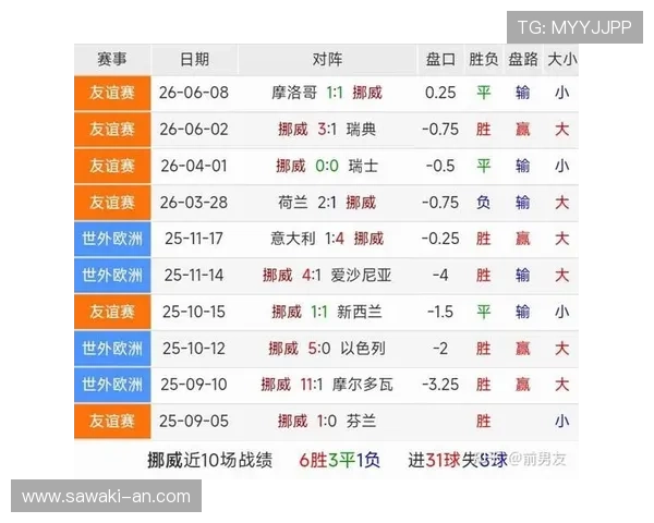 世界杯伊拉克与挪威比赛最新战况实时追踪：比分、比赛亮点与球员表现分析